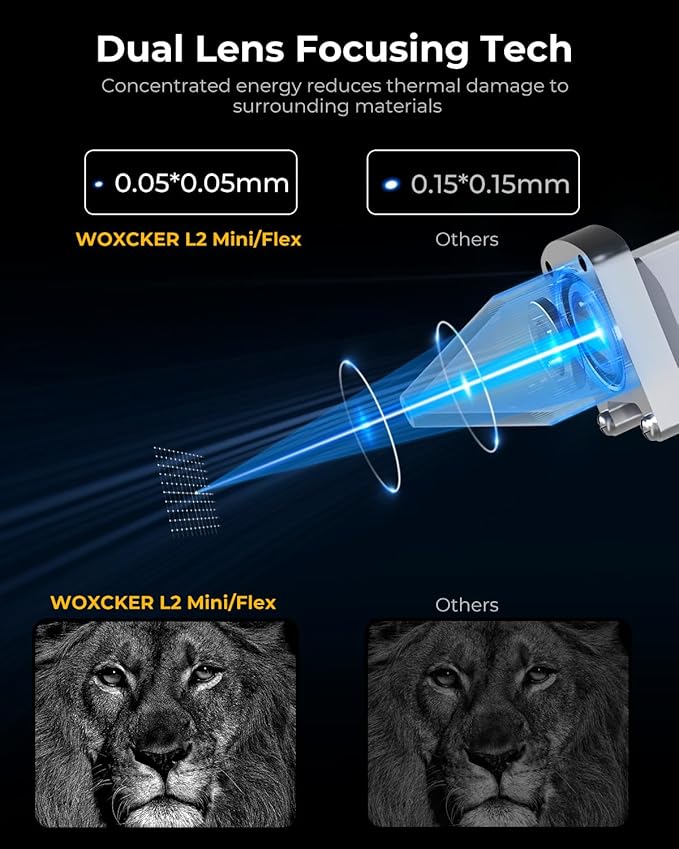 Laser Cutter and Engraver Machine, Woxcker L2 Mini 10W High-Precision No Need Installation for Metal, Wood, Acrylic, Leather, Glass Support Expansion Module (Class 1 Output Wattage: 10000 mW)-DeskLoop Office