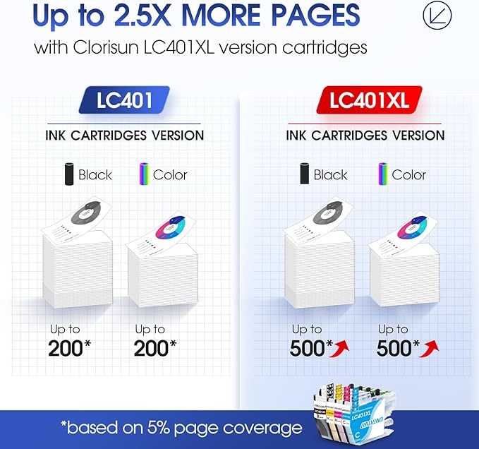 LC401XL Ink Cartridges Replacement for Brother LC401 LC401XL Ink Cartridges for Brother Printer MFC-J1010DW MFC-J1012DW MFC-J1170DW Black Cyan Magenta Yellow (4 Pack)-DeskLoop Office