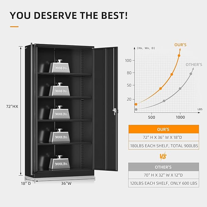 INTERGREAT Black Metal Storage Cabinet with Lock, 72" Tall Lockable Garage Storage Cabinet with Doors and Shelves, Cabinets for Home Office, Warehouse-DeskLoop Office