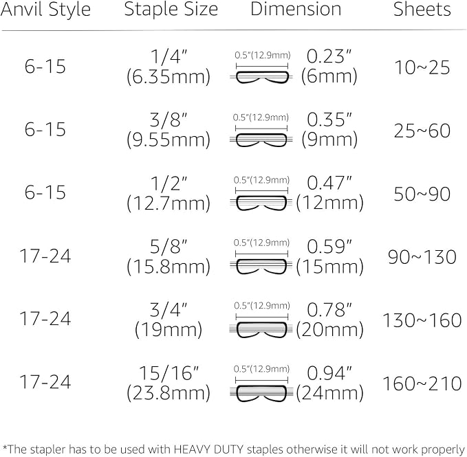 Amazon Basics Effortless Heavy-Duty Stapler, 210 Sheets High Capacity, Large - Image 4