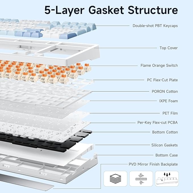 G98 PRO Wireless Gaming Keyboard, Tri-Mode Connection Mechanical Keyboard, Hot Swappable Custom Gasket Structure, Pre-lubed Linear Switches, Double Shot PBT Keycaps, RGB LED Backlit, Blue&White-DeskLoop Office