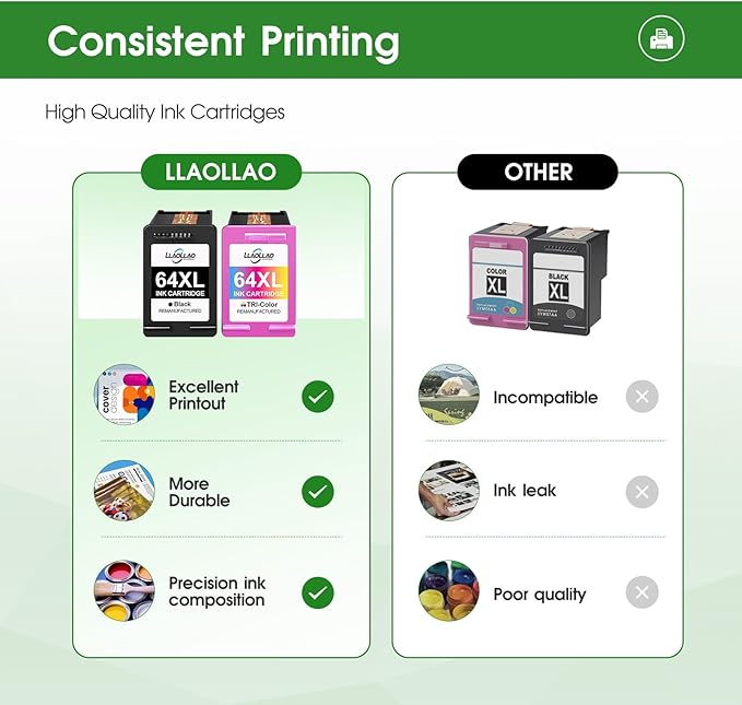 LLAOLLAO Remanufactured HP Ink 64 Replacement for HP 64XL Ink Cartridge Combo Pack Works with Envy Photo 7855 7858 7100 7155 Inspire 7255e 7200e 7900e 7958e Tango Printer (Black and Color)-DeskLoop Office