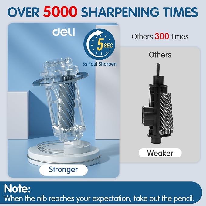 Deli Electric Pencil Sharpener, Automatic Pencil Sharpeners - Image 5