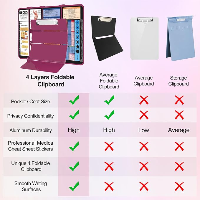 Nursing Clipboard Foldable, 4-Layer Aluminum, Pocket Size, Wine | Medical Cheat - Image 5