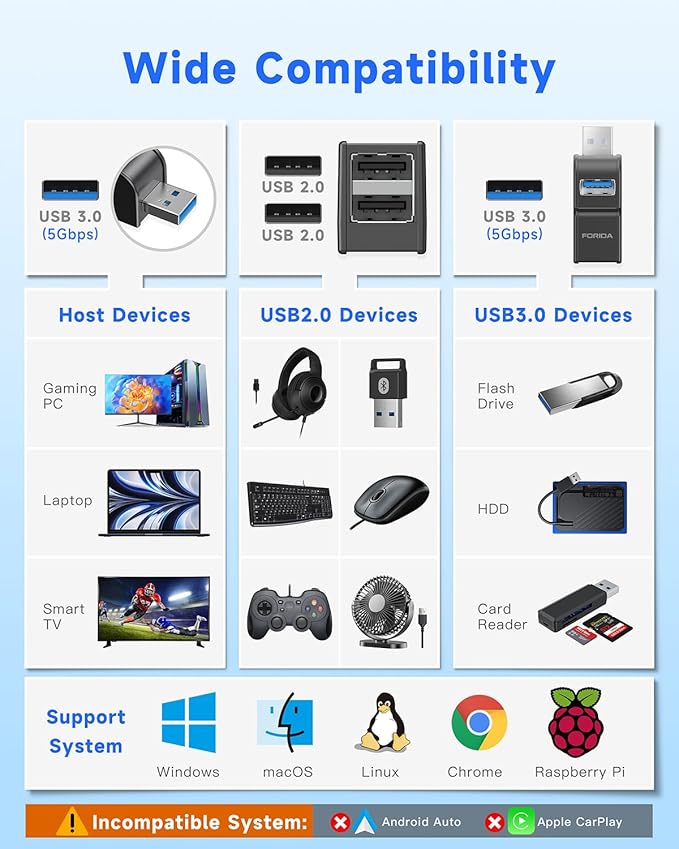 FORIDA 3 Ports USB 3.0 Adapter, USB Hub with 1 USB 3.0 and 2 USB 2.0 Ports, Portable USB Port Splitter for Keyboard, Mobile Hard Disk, U Disk, Camera, Mouse, etc (Black)-DeskLoop Office