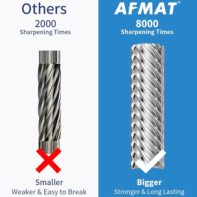 AFMAT Electric Pencil Sharpener - Image 6