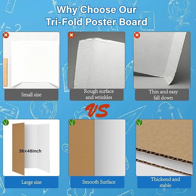 VinTS 36" x 48" Large Trifold Poster Board, 4 Pack White Corrugated Foldable - Image 5