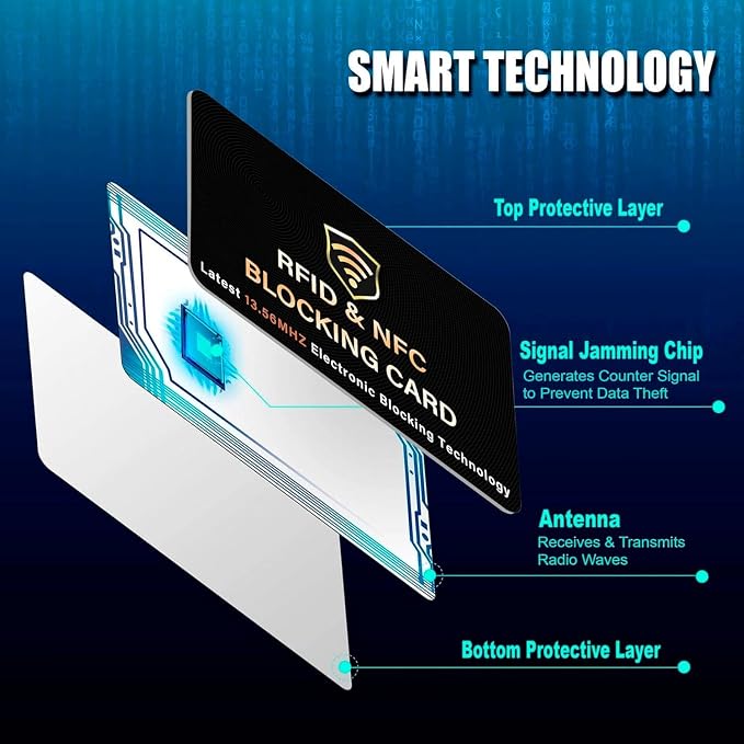 SaiTech IT 50 Pack RFID Blocking Card, One Card Protects Entire Wallet Purse - Image 4