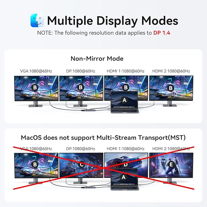 HODO USB C Docking Station Dual Monitor Adapter for Dell HP, Laptop Docking Station 3 Monitors Quad Display USB C Hub Dongle to 2 HDMI 4K,DP 8K,VGA,4 USB,PD, Thunderbolt Dock Type C Adapter for Lenovo-DeskLoop Office