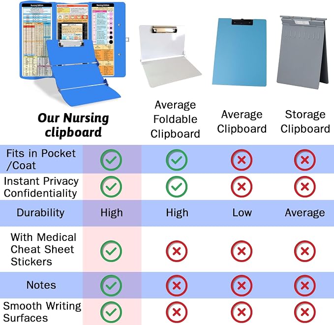 Nursing Clipboard Foldable Clipboard Medical: Edition Cheat Sheets Aluminum 3 - Image 4