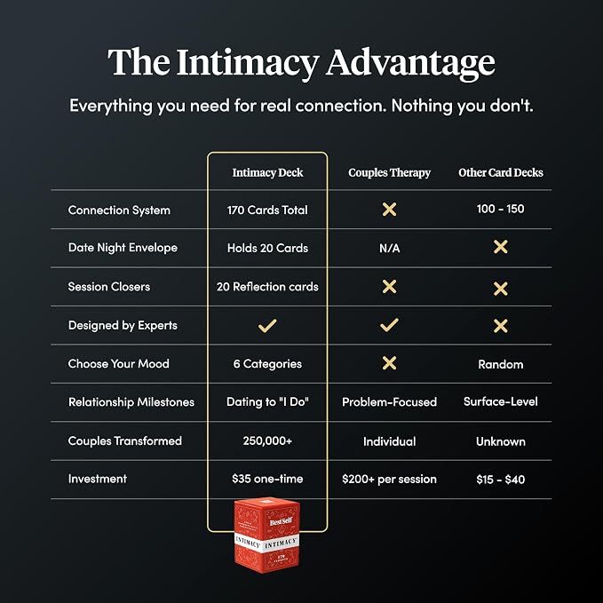 BestSelf Intimacy Deck – 170 Conversation Cards - Image 5