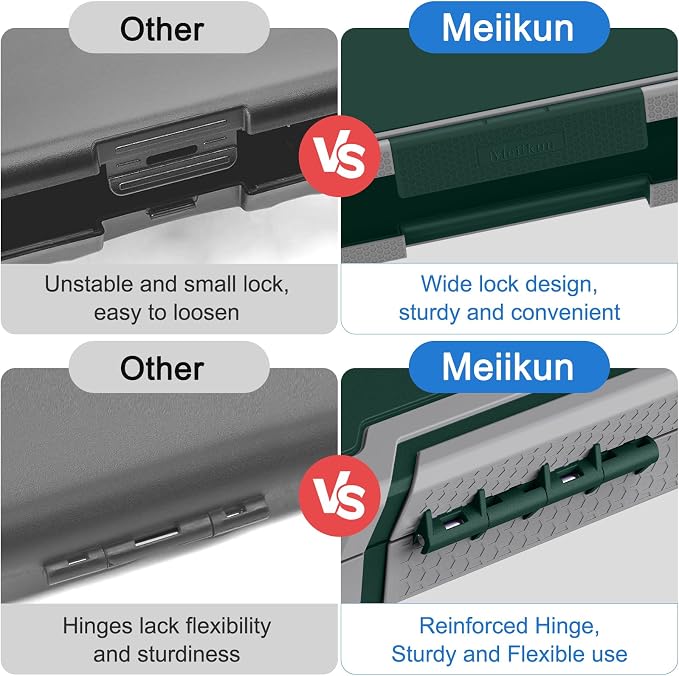 Meiikun Clipboard with Storage, Rugged Shockproof Protective, Internal Pen - Image 7