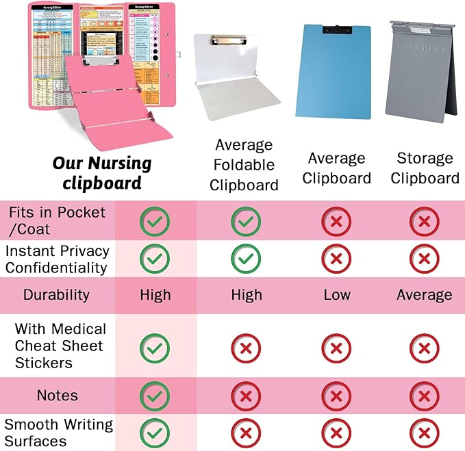 Nursing Clipboard Foldable Clipboard Medical: Edition Cheat Sheets Aluminum 3 - Image 4