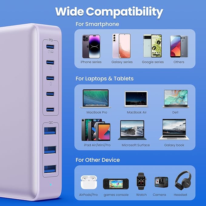 USB C Charger 300W USB C Charger Block 8-Ports GaN IV Fast Charging Station,PD 100W Laptop Charging Hub Wall Adapter Compatible with MacBook/Air,DELL,Steam Desk,iPhone 16/15/14,Galaxy S24 etc-DeskLoop Office