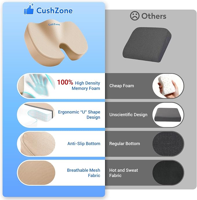 CushZone Seat Cushion, Office Chair Cushions, Car Seat Cushion, Non-Slip - Image 3