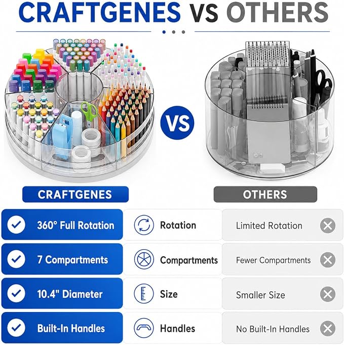 CraftGenes Rotating Organizer, Art Supply Organizer and Marker Organizer - Image 3