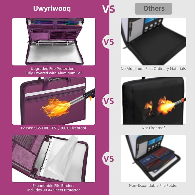 Fireproof Document Bag with Accordion File Organizer | Upgraded 5200°F Aluminum - Image 3
