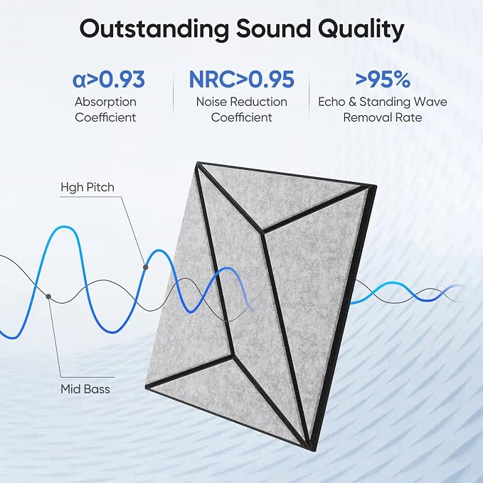 UNECHO 12 Pack 12" X 12" X 0.47" Acoustic Panels - Image 2