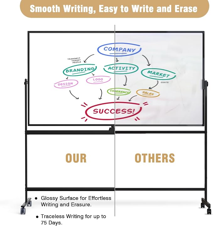 Rolling Whiteboard/w Height Adjustable, Mifuro 72 x 40 Large Portable Dry Erase - Image 3