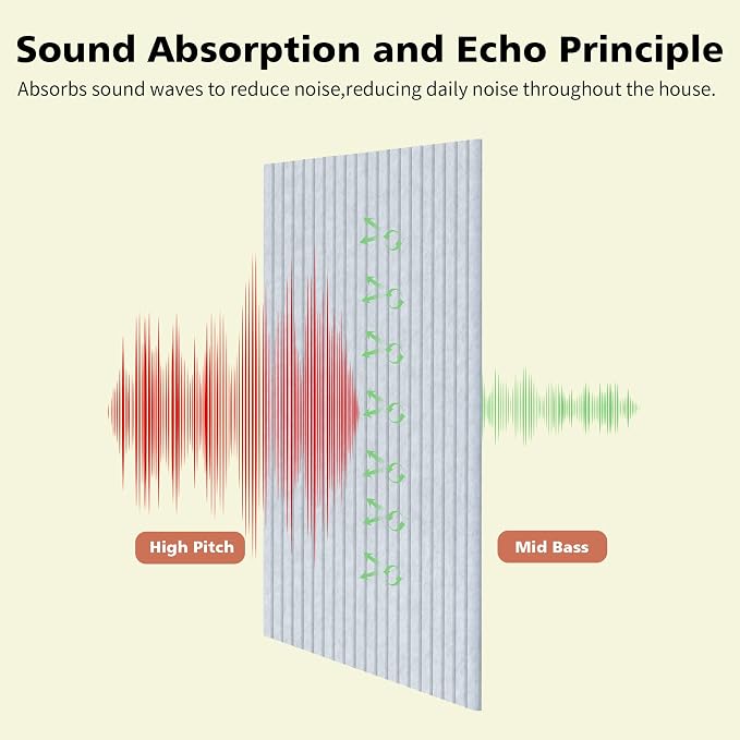 Acoustic Panels, 5 Pack Sound Panels, High-Density Large Acoustic Panels - Image 3