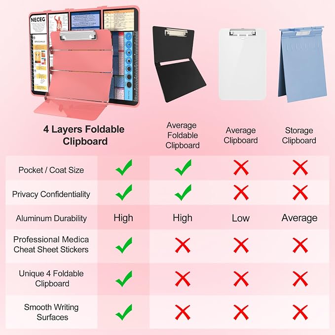 Nursing Clipboard Foldable, Quad-Fold Aluminum, Pocket Size, Dark Pink | - Image 5