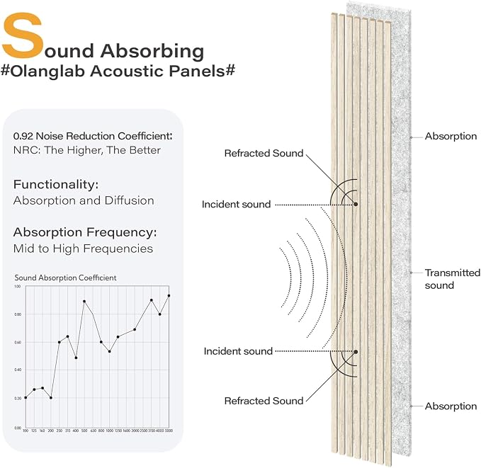 Olanglab Wood Slat Wall Panels 4 Pack, Wooden Acoustic Wall Panels, 94.5"x12.6" - Image 4