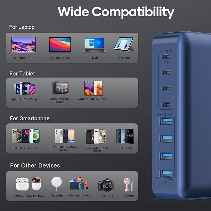 8-Port iPhone Charger Fast Charging 200W with Flat Plug, Braided Power Cord, and On/Off Switch- USB Charging Hub for iPhone, iPad, MacBook and More- 65W C Port Power Adapter for Laptops-DeskLoop Office