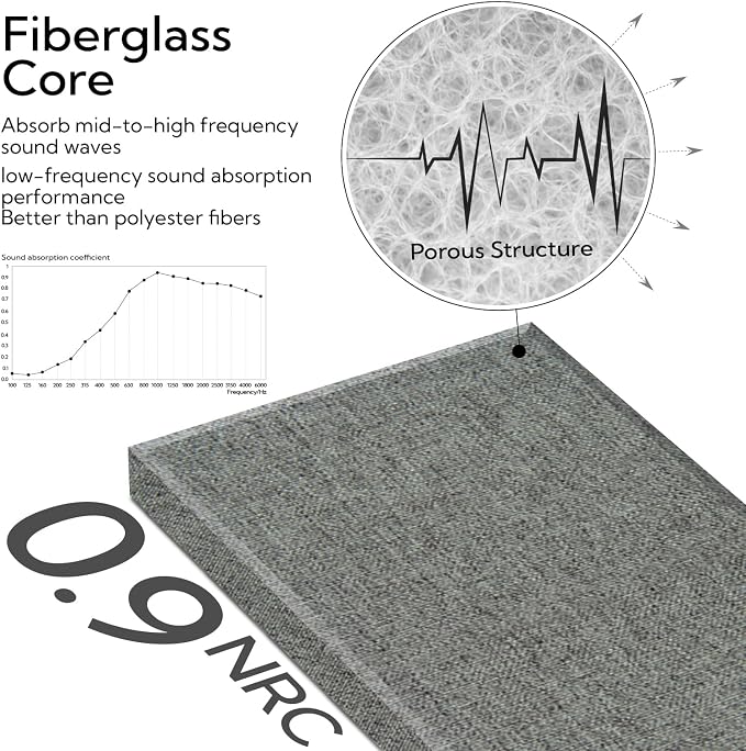 Olanglab Fiberglass Acoustic Wall Panels 4 Pack, 11.8'' x 23.6'' Sound Panels - Image 4