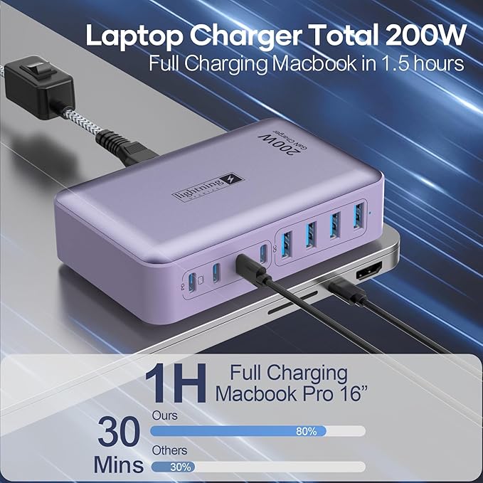 8-Port Type C Fast Charger Block 200W with Flat Plug, Braided Power Cord, and On/Off Switch- USB Charging Hub for iPhone, iPad, MacBook and More- 65W C Port Power Adapter for Laptops-DeskLoop Office