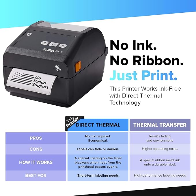 Zebra ZD420 / ZD420d Direct Thermal Desktop Printer 203 dpi Print Width 4 in USB Ethernet ZD42042-D01E00EZ-DeskLoop Office