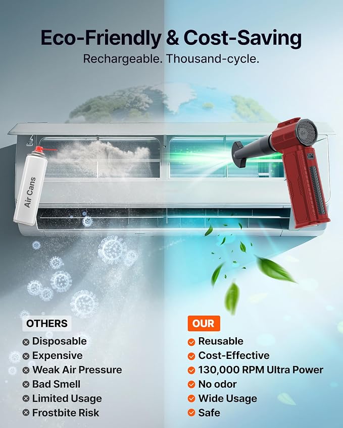 Compressed Air Duster, 000RPM Ultra-Powerful Electric Air Duster | 8000mAh - Image 5
