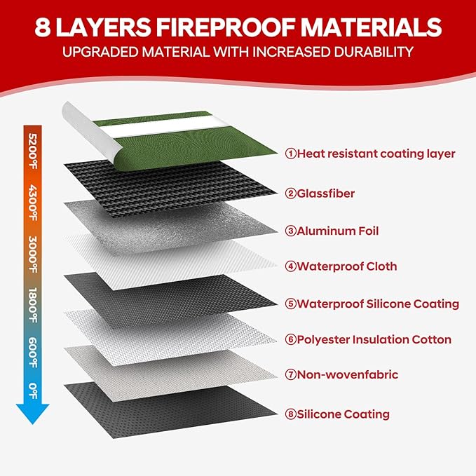 Upgraded Fireproof Document Bag 5200°F Heat Insulated,11"x7.7"Waterproof Fireproof Money Bag with Water-resistant Zipper,Fireproof Envelopes for Documents,Cash,Valuables(Green)-DeskLoop Office
