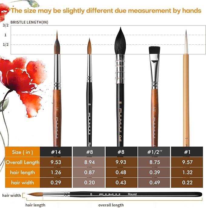 Watercolor Paint Brushes, 5pcs Fuumuui Professional Sable Brush, Wool & Synthetic Squirrel Brushes Set with Extended Needle, Round Point, Flat, Quill Wash Perfect for Watercolor Acrylic Gouache Inks-DeskLoop Office