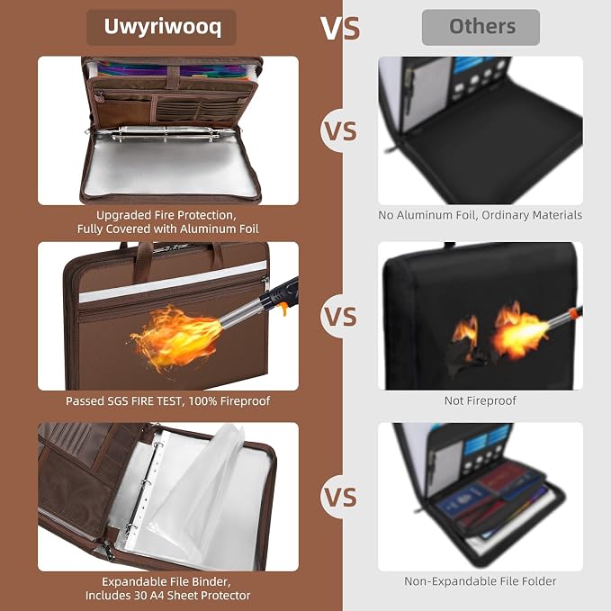 Fireproof Document Bag with Accordion File Organizer | Upgraded 5200°F Aluminum - Image 3