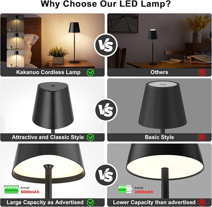 Kakanuo Cordless Table Lamp, 3 Color Stepless Dimming, 5000mAh Rechargeable - Image 8