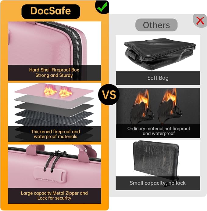 DocSafe Fireproof File Organizer - Image 3