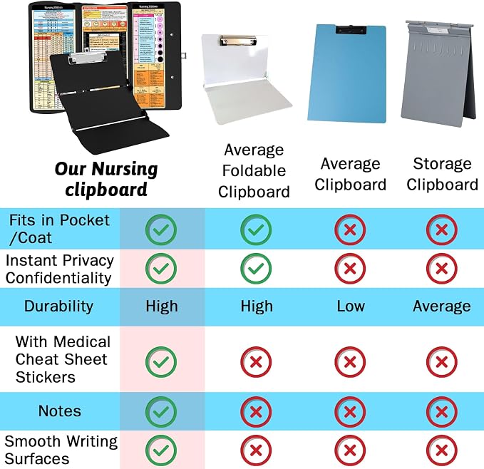 Nursing Clipboard Foldable Clipboard Medical: Edition Cheat Sheets Aluminum 3 - Image 4