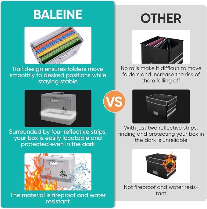 BALEINE Fireproof Document Box - Image 6