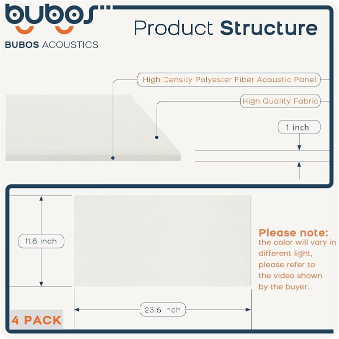 BUBOS 4 PCS Acoustic Panels, 23.6''x11.8'' Fabric Soundproof Wall Panels - Image 2
