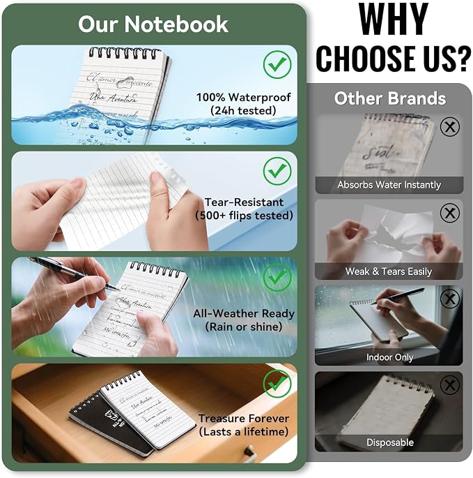 POPYOLA 4 Pack Waterproof Notebook, Weatherproof Pocket Notebook - Image 2