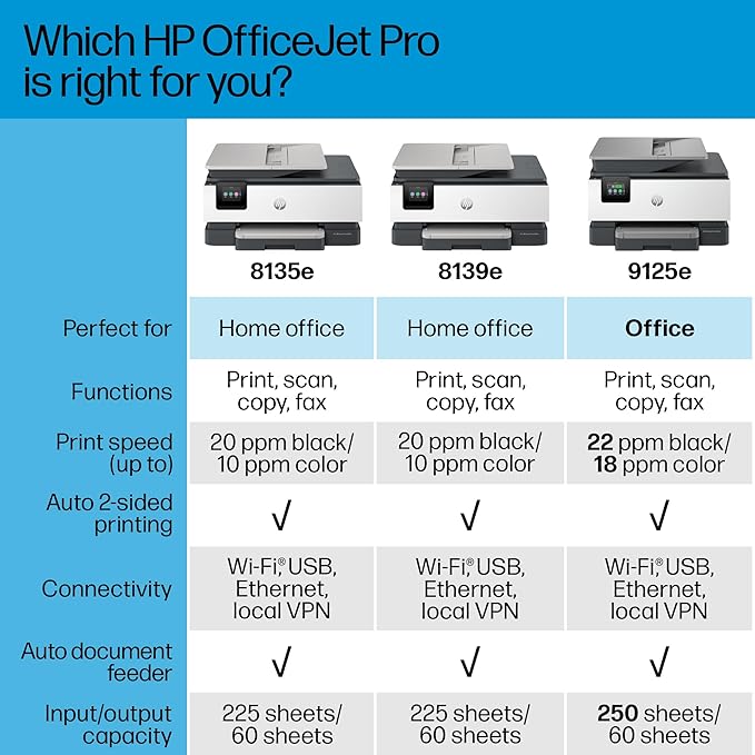 HP OfficeJet Pro 8139e Wireless All-in-One Color Inkjet Printer, Print, scan, Copy, fax, ADF, Duplex Printing Best-for-Home Office, 1 Year Instant Ink Trial Included-DeskLoop Office