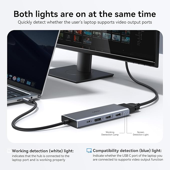HODO USB C Docking Station Dual Monitor Adapter for Dell HP, Laptop Docking Station 3 Monitors Quad Display USB C Hub Dongle to 2 HDMI 4K,DP 8K,VGA,4 USB,PD, Thunderbolt Dock Type C Adapter for Lenovo-DeskLoop Office