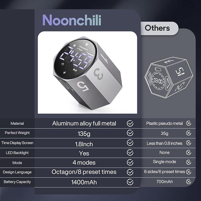Digital Pomodoro Timer, Frosted Metal Productivity Cube Timer, 1.8 in LED - Image 4