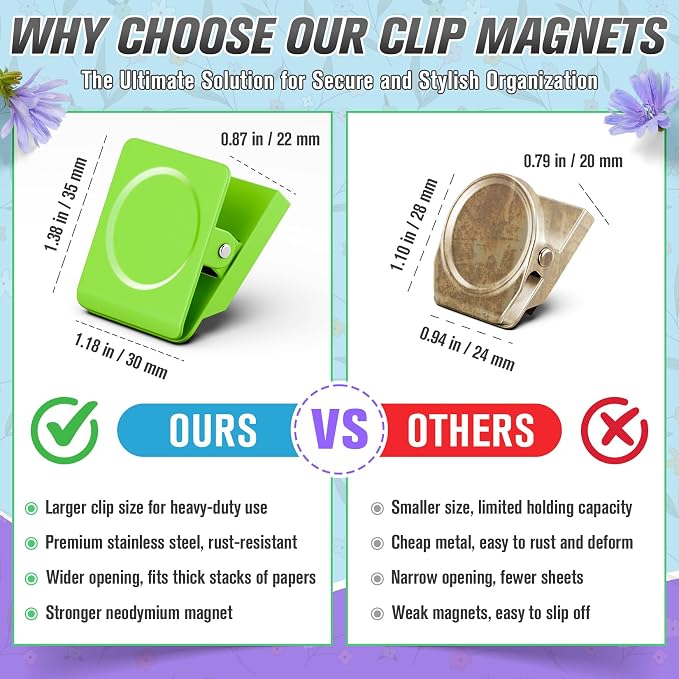 8 Pack Heavy Duty Magnetic Clips - Image 6