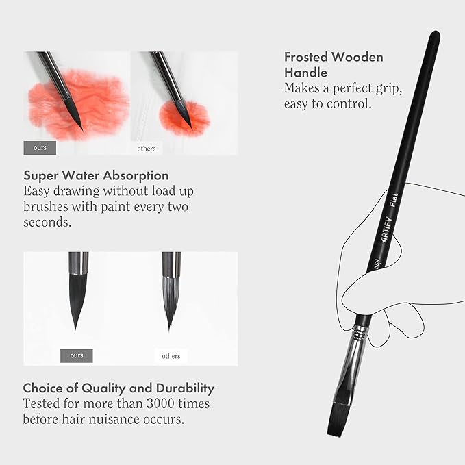 ARTIFY 12 PCS Watercolor Brushes Set, Synthetic Paint Brushes for Watercolor Painting, Acrylic, Gouache & Oil Painting - Detail Paint Brushes, Round, Flat, Cat's Tongue,Liner for Beginners & Kids-DeskLoop Office
