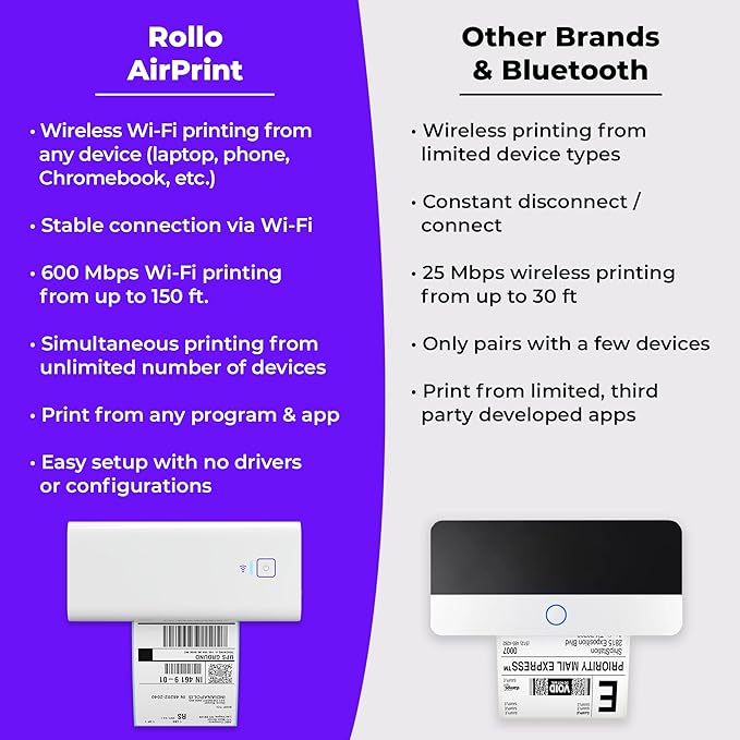 Rollo Wireless Shipping Label Printer - Wi-Fi Thermal Label Printer 4x6 for Shipping Packages - AirPrint from iPhone, iPad, Mac - Supports Windows, Chromebook, Android, Linux-DeskLoop Office