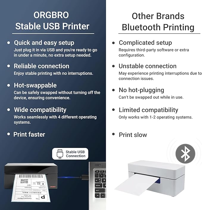 ORGBRO Z1 Shipping Label Printer, 4x6 Thermal Label Printer for Small Business, High Speed Sticker Maker for Commercial Grade Shipping Packages, Used for Amazon, Ebay, Shopify, USPS (USB Only)-DeskLoop Office
