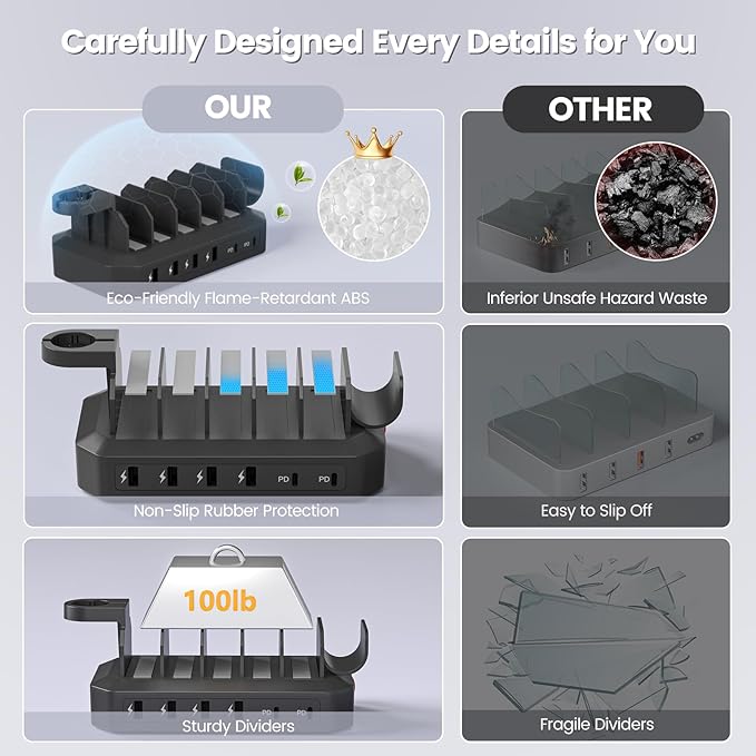 190W Fast Charging Station for Multiple Devices【Efficient & Safe Charging】 6 Port USB Charger Station - Family Multi-Device Organizer Charging Dock Compatible with iPhone/Android/MacBook/iPad/Tablet-DeskLoop Office