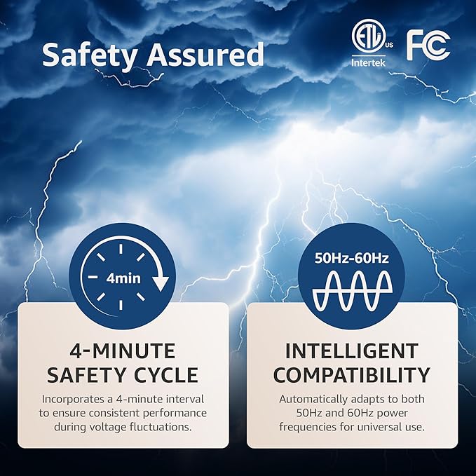 Ludger Power Surge Protector (LUDX-AC), ETL Certified, Reliable Protection, 4-Minute Safety Cycle, 3 Modes LED Indicator, 2/3 Prong Outlets, Fire-Resistant-DeskLoop Office