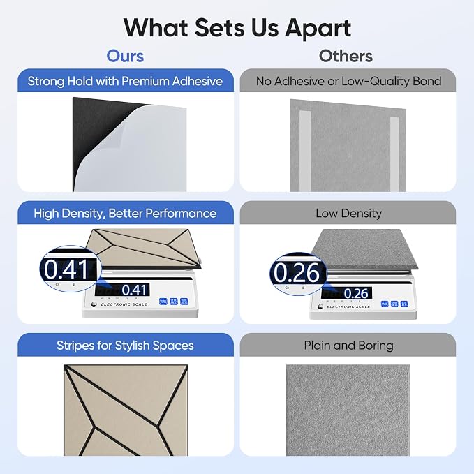 UNECHO 12 Pack 12" X 12" X 0.47" Acoustic Panels - Image 4